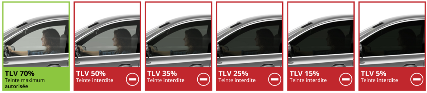 Vitres teintées – niveaux de teinte